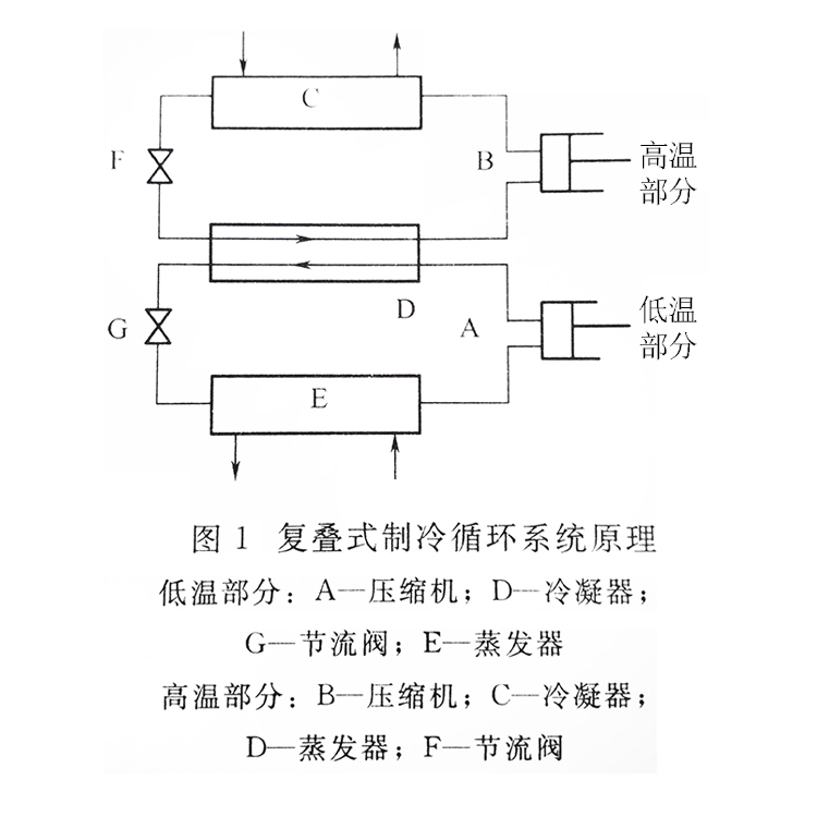 復(fù)疊式螺桿冷水機組制冷循環(huán)系統(tǒng)原理 復(fù)疊式螺桿冷水機組制冷循環(huán)系統(tǒng)原理